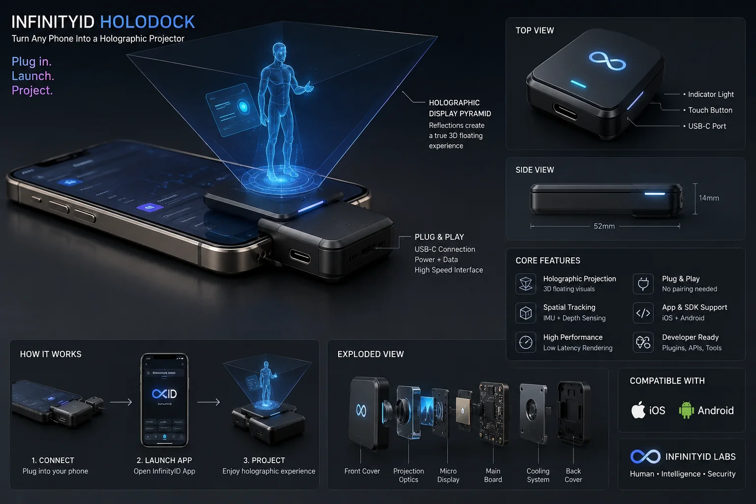HoloDock product overview: the dock plugged into a phone projecting a holographic display pyramid, with top and side views, core features, the three-step how-it-works flow, and an exploded view of the internal modules